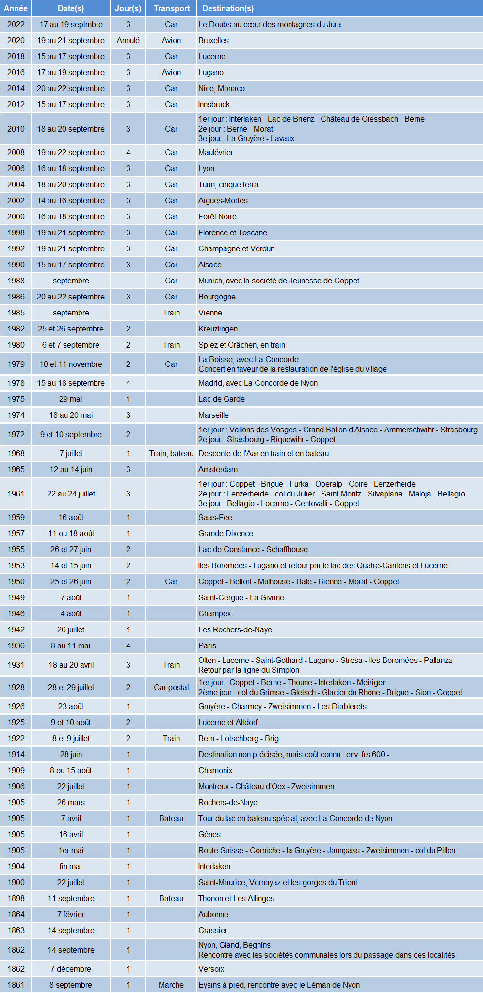 liste courses